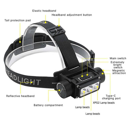 Ultrafire P2 Headlamp - 650Lm