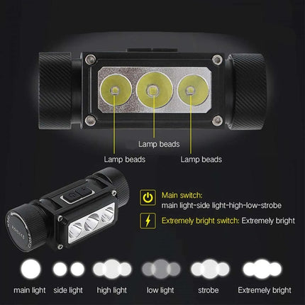 Ultrafire P2 Headlamp - 650Lm