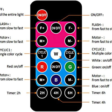 Holiday Halloween Valentine Party Christmas Diwali Projector Light (Indoor Outdoor Waterproof), 16 Slides (4 Pictures Each), 10 Wave Effects, Remote Control (Power Timer Speed Flash), 3 Mounting Ways