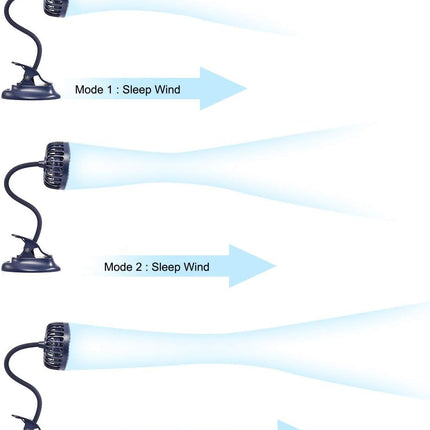 Clip On Fan Usb Battery Operated Desk Clip Fan With Emergency Power Bank, Baby Stroller Fan Rechargeable Personal Fan Flexible