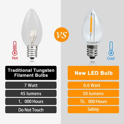 25 Pack LED Night Light Bulbs, C7 Shatterproof Replacement Led Light Bulb for String Light, E12 Base Salt Lamp Bulbs, 0.6W Equivalent to 7W, Warm White 2200K, 50LM