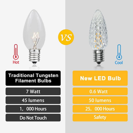 50pack C9 Christmas LED Light Bulbs, Strawberry Replacement Bulb 2200K Warm White Shatterproof & Waterproof Outdoor String Light Bulbs, E17 Candelabra Base Edison LED Bulbs for Decoration