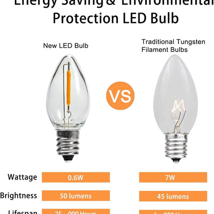 KGC 25Pack C7 LED Christmas Light Bulb, E12 Base Waterproof LED Bulbs for String Light, 0.6W 2200K Warm White 50LM, Clear Plastic Night Lights C7 LED Replacement Bulbs for Christmas String Lights.