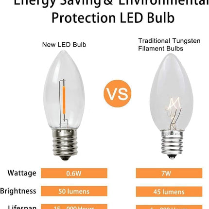 50 Pack C9 Led Replacement Christmas Light Bulb, 0.6W C9 Shatterproof Led Bulbs for Christmas String Light, E17 Intermediate Base, Commercial Grade Light Bulbs, Warm White 2200K