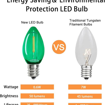 25 Pack C7 LED Night Light Bulbs Multicolor, Christmas Replacement Bulbs E12 Candelabra Base Shatterproof Plastic Lights, 0.6W Equivalent to 7W, Chandelier Candle String Light Bulbs