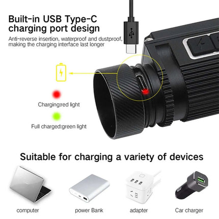 Ultrafire P2 Headlamp - 650Lm
