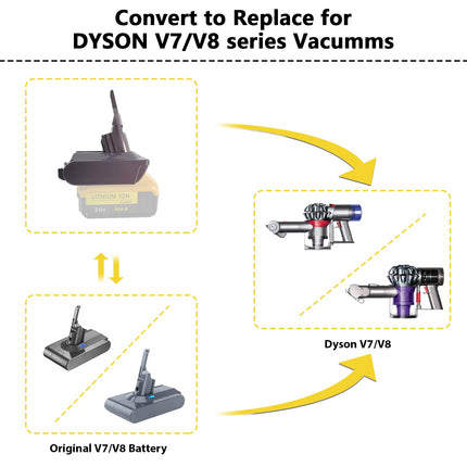 Adapter Dw20V8 For Dewalt 20V Lithium Battery Converted To Replace For Dyson V8 Battery, Works With Dyson V8 Series Animal Absolute Vacuum Cleaneronly Adapter