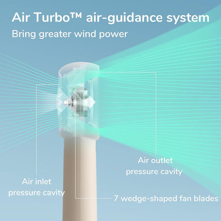 Jisulife Handheld Portable Turbo Fan 16H Max Cooling Time], 4000Mah Usb Rechargeable Personal Battery Operated Mini Small Pocket