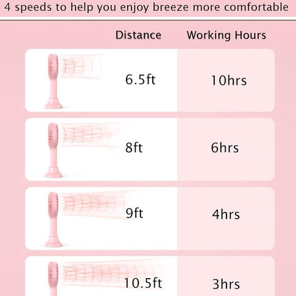 Honhey Handheld Fan Portable, Mini Hand Held Fan With Usb Rechargeable Battery, 4 Speed Personal Desk Table Fan With Base
