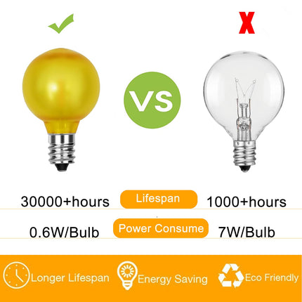 25 Pack G40 Frosted Multi-Color LED Replacement Bulbs, Shatterproof LED Globe Light Bulbs for Indoor Outdoor Christmas String Lights, 0.6W Energy Saving String Light Bulbs, E12/C7 Candelabra Base