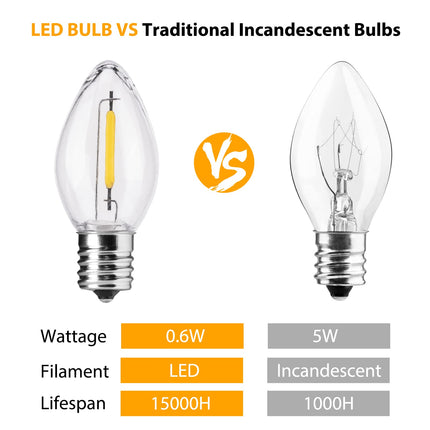Brightown 25 Pack C7 LED Christmas Light Bulbs, Clear Plastic Night Lights C7 LED Replacement Bulbs for Christmas String Lights, E12 Candelabra Base, Commercial Dimmable Holiday Bulbs, Warm White