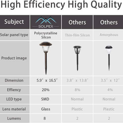 Solpex Solar Pathway Lights Outdoor, 6 Pack Solar Powered Garden Lights, Automatic Glass Metal Waterproof Solar Landscape Lights
