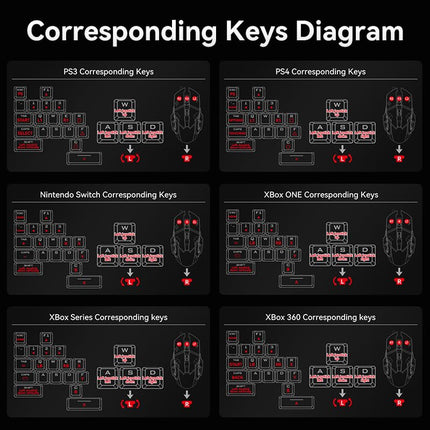 Game Controller Emulator for Xbox Series/Xbox One/Xbox 360/PS4/PS3/Nintendo Switch, Keyboard and Mouse Adapter for FPS/TPS/STG/RTS Games