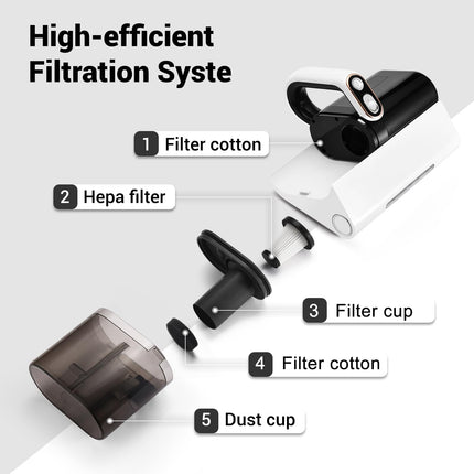 Bed Vacuum Cleaner, Handheld Uv Mattress Cleaner With Led Light & High Heating Tech, 500W Powerful Deep Mattress Vacuum, Hepa Filter For Bed, Mattress, Pillow, Couch, Pet Hair And Carpets Cleaning