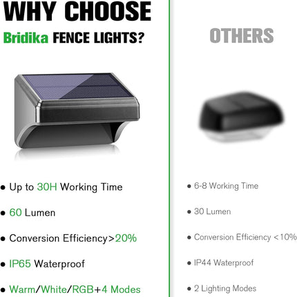 Bridika Solar Fence Lights, Fence Lights Fence Solar Lights Outdoor Waterproof Warm White Color Glow Led Solar Lights For Backyar