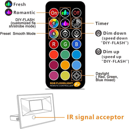 MELPO Led Flood Light Outdoor, 50W RGB Color Changing Landscape Lighting with Remote, Timing - 12 Colors - 4 Modes, IP66 Waterproof, US 3-Plug, (Pack of 2)
