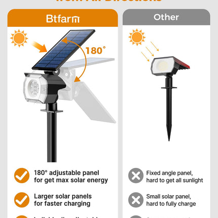 btfarm Solar Lights Outdoor Waterproof IP65-8 Pack LED Color Changing Solar Spot Light 7 Lighting Color RGB Solar Powered Spotlights, Solar Uplight for Yard Tree Landscape Garden Christmas Halloween