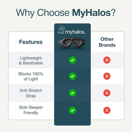 MyHalos Sleep Mask – 3D Blackout Eye Mask for Women & Men, Side Sleepers, Zero Pressure Memory Foam Eyelash Friendly, Breathable,Award-Winning Sleep Aid for Travel (Black, 1 Count (Pack of 1)