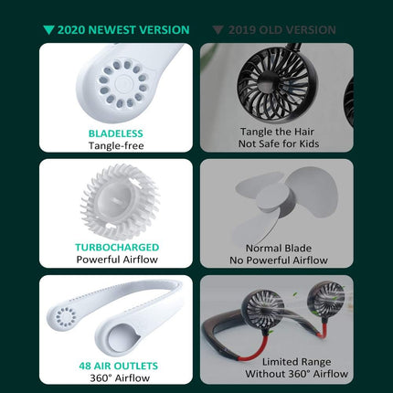 Bladeless Neck Fan With 360° Airflow, Portable HandsFree Small Usb Fan Rechargeable Battery Operated Personal Mini Cooling Fan