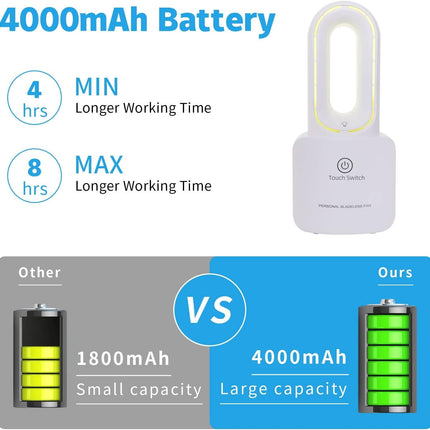 Desk Fan Small Bladeless Personal Fan Quiet Mini Table Fan 12'' Touch Control 4000Mah Rechargeable Portable Fan With 6Colors Led