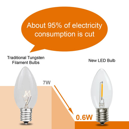 50PACK C9 LED Christmas Light Bulb ，C9 LED Replacement Bulb for Christmas String Lights, E17 Intermediate Base, 2700K Warm White, Commercial Grade Holiday Clear ‎Plastic Bulbs Dimmable Shatterproof