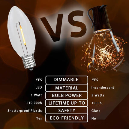 ‎Novelty Lights 25PK C9 LED Plastic Filament Outdoor Christmas Replacement Bulbs LED Christmas Bulbs, Led Bulbs, Replacement Outdoor Light Bulbs, C9 Light Bulbs (Red)