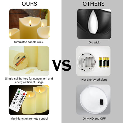 Flameless Candles with Remote, Battery Operated Flickering Flameless Candles, LED Candles with Timer 2/4/6/8H, with Realistic LED Candles Set of 9 (D3 x H 3" 4" 5" 6" 7") (Ivory)