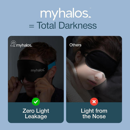 MyHalos Sleep Mask – 3D Blackout Eye Mask for Women & Men, Side Sleepers, Zero Pressure Memory Foam Eyelash Friendly, Breathable,Award-Winning Sleep Aid for Travel (Black, 1 Count (Pack of 1)