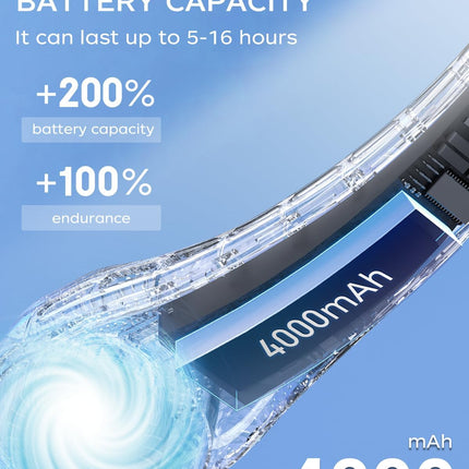 Neck Fan, Portable Fan Around Neck, 4000Mah Battery Operated Wearable Personal Fan With Usb Rechargeable, 3 Wind Speed, Fast Cool