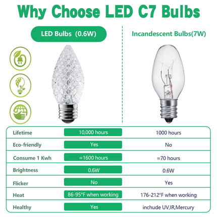 C7 Led Replacement Christmas Light Bulbs, 25-Pack C7 Shatterproof Led Bulbs with E12 Candelabra Base for Christmas String Lights, Waterproof & Dimmable Christmas Village Bulbs - Warm White