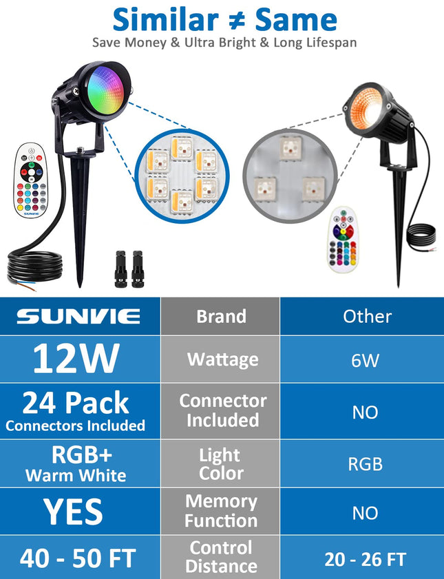 SUNVIE RGB Low Voltage Landscape Lights Color Changing 12W LED Landscape Lighting Outdoor Waterproof Spotlight Remote Control for Garden Pathway Christmas Decorative Lighting, 12 Pack with Connector