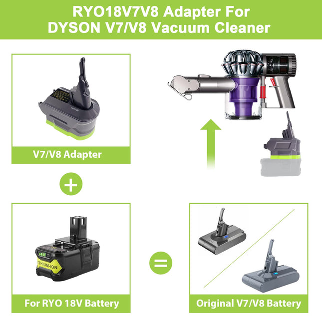 Urun 【d 2In1 Adapter For Ryobi 18V Lithium Battery Convert To For Dyson V78 Handheld Vacuum Cleaner Battery Compatible With V78 Animal V78 Absolute V78 Motorhead Pro V78 Trigger V78