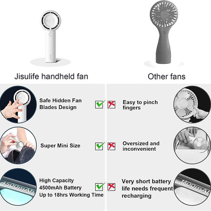 Jisulife Handheld Fan, Innovative Hidden Fan Blades Design, 4500Mah Mini Portable Fan With 18H Max Cooling Time, Usb Rechargeable
