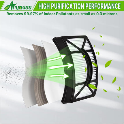 Filter For Bissell Cleanview 2486, 2487, 2488, 2489, 24899, 2490, 2491, 2492, Powerclean 2494 Vacuum, Compare To Part 1608225, 1604130, 1601972, 2 Hepa +2 Foam & Felt Filters