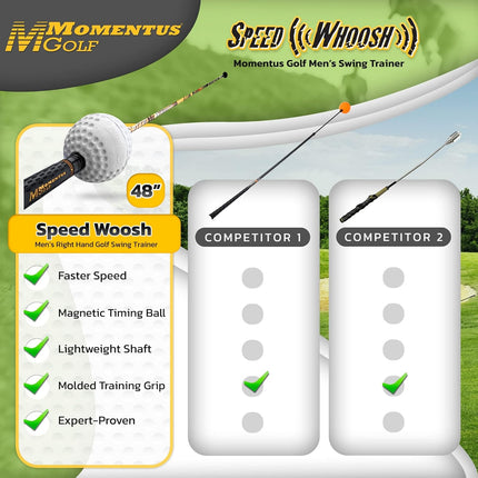 Momentus Speed Whoosh Golf Swing Trainer - Golf Swing Speed Trainer with Magnetic Sliding Timing Ball - Premium Swing Trainer Aid to Increase Golf Swing Speed 7 to 10 mph