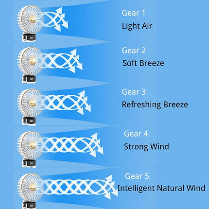 Portable Fan Handheld Fan, 6000Mah 180° Foldable MultiFunction Fan, 5 Speeds, Digital Display, Ultra Quite, Up To 16H Long Use