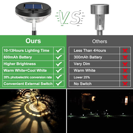 Bright Solar Pathway Lights 8 Pack,Warm White+Cool White LED Outdoor IP67 Waterproof Path Lights,Solar Powered Garden Lights for Walkway Yard Backyard Lawn Landscape Lighting Decor
