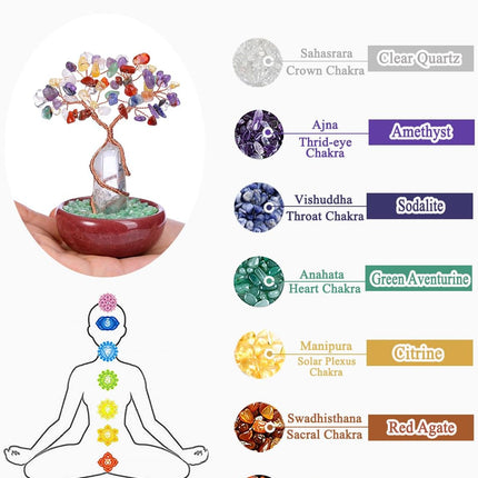 PESOENTH Chakra Tree of Life Feng Shui Decor Crystals and Healing Stones Money Tree Room Decor 7 Chakra Healing Crystals Ornaments for Home Room Office Desk Spiritual s Christmas