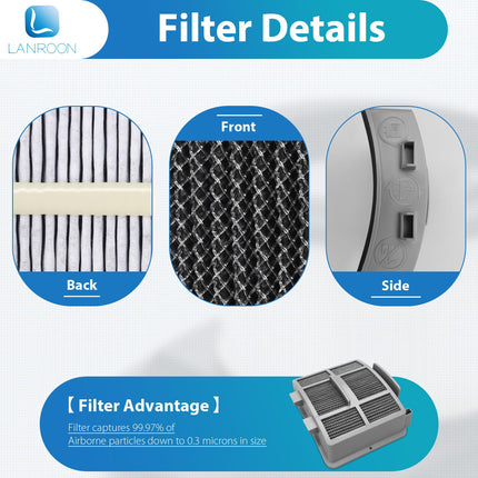3418 3402 3774F Filters For Bissell Surfacesense 3418 3415 Multiclean 3402 3774F 3409 3774 3774G 3775 3404 Powerlifte Upright Vacuums