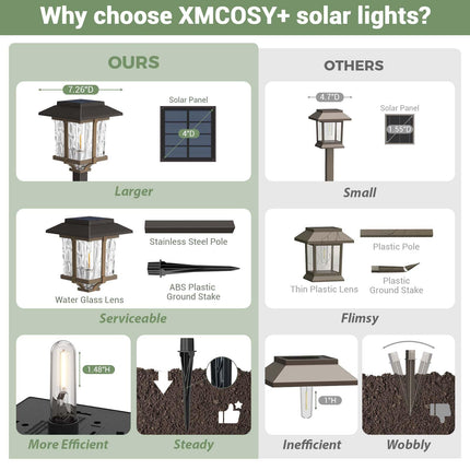 XMCOSY+ Solar Outdoor Lights 15 LM Garden Lights with Metal Glass, 2-Tone Bronze & Wood (Color) Pathway Lights, IP65 Waterproof LED Lighting for Yard Landscape Walkway Driveway (4 Pack, Warm White)