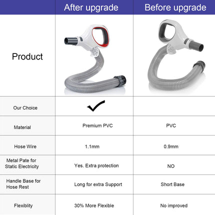 d Shark Rotator Hose Handle Compatible For Shark Rotator Pro Liftaway Nv500, Nv501, Nv502, Nv503, Nv504, Nv505, Nv510, Nv520, Nv552, Uv560 More Models, Replaces 1245Fc500 Red