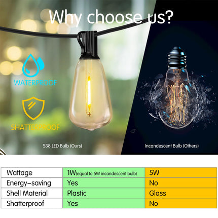 DAYBETTER Outdoor String Lights 50FT Waterproof LED Edison Outside Lights,2700K 17 Shatterproof ST38 Bulbs, Hanging Umbrella Lights for Garden Camping Patio Porch Backyard Deck Balcony