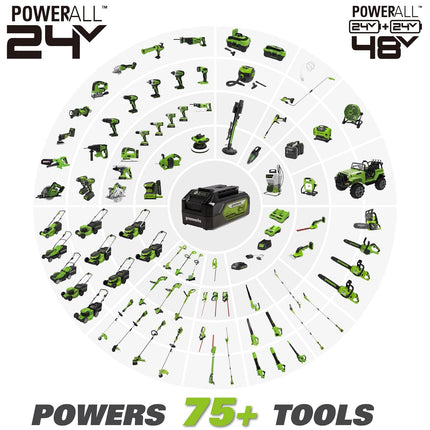 Greenworks 48V (2 x 24V) Cordless Axial Blower (515 CFM / 125 MPH), (2) 2.0Ah Batteries and Dual Port Charger with 24V Chainsaw