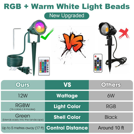 Enhon 2 Pack Christmas RGBW Spotlight Outdoor, Waterproof Landscape Lighting 120V LED Spot Lights with Remote Control Color Changing, Outdoor Stake Lights for Holiday Garden Yard (Patent Pending)