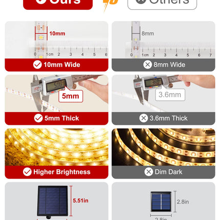 LUHLEE Solar LED Strip Lights Outdoor,Brighter 600 LED 32.8FT Solar String Lights Outdoor with Remote,8 Lighting Modes Auto ON/Off Rope Lights for Outside,Deck,Steps,Christmas Decor Lighting