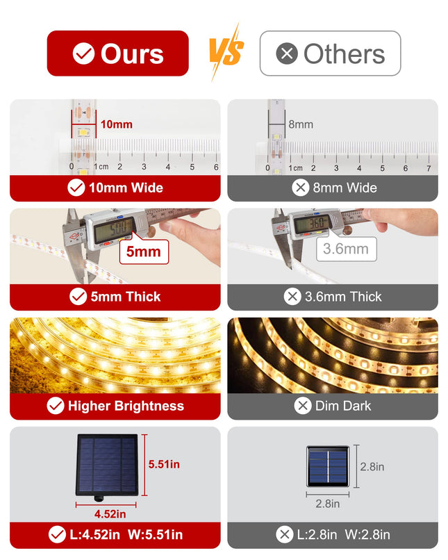LUHLEE Solar LED Strip Lights Outdoor,Brighter 600 LED 32.8FT Solar String Lights Outdoor with Remote,8 Lighting Modes Auto ON/Off Rope Lights for Outside,Deck,Steps,Christmas Decor Lighting