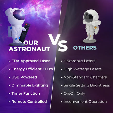 Mind-Glowing Astronaut Galaxy Projector - Spaceman Projector with Remote, Timer, Star & Nebula Modes - Dimmable Astronaut Night Light for Kids - Christmas for 5 6 7 8 9 10 11 Year Old Boys