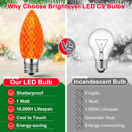 50 Packs C9 LED Christmas Light Bulbs Outdoor, Replacement Bulbs for Christmas String Lights, C9 Shatterproof LED Bulbs, Waterproof Dimmable Strawberry Lights Bulbs E17 Intermediate Base, Multicolor