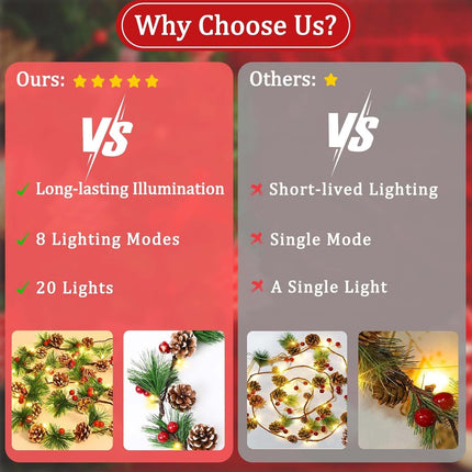 Christmas Garland with Lights, 6.6Ft Prelit Christmas Garland, Lighted Christmas Garland, Pine Garland with Pine Cones, Red Berry, Christmas Decoration, Winter Home Mantle Fireplace Table