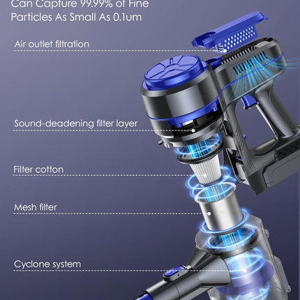 Tatian Cordless Vacuum Cleaner,28Kpa Powerful Cordless Vacuum,40 Mins Runtime,Detachable Battery,1.5L Dust Cup,6 In 1 Lightweight Quiet Stick Vacuum Cleaner For Hardwood Floor Pet Hair,Car,Royalblue